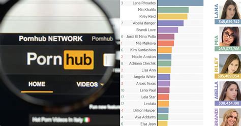 pornhub.c9m|Pornhub Categories: Find Your Favorite Free Hardcore Porn Videos